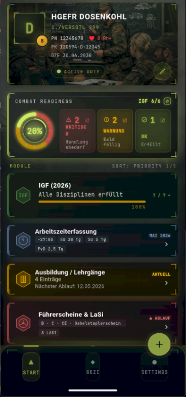 Statra Dashboard Screenshot